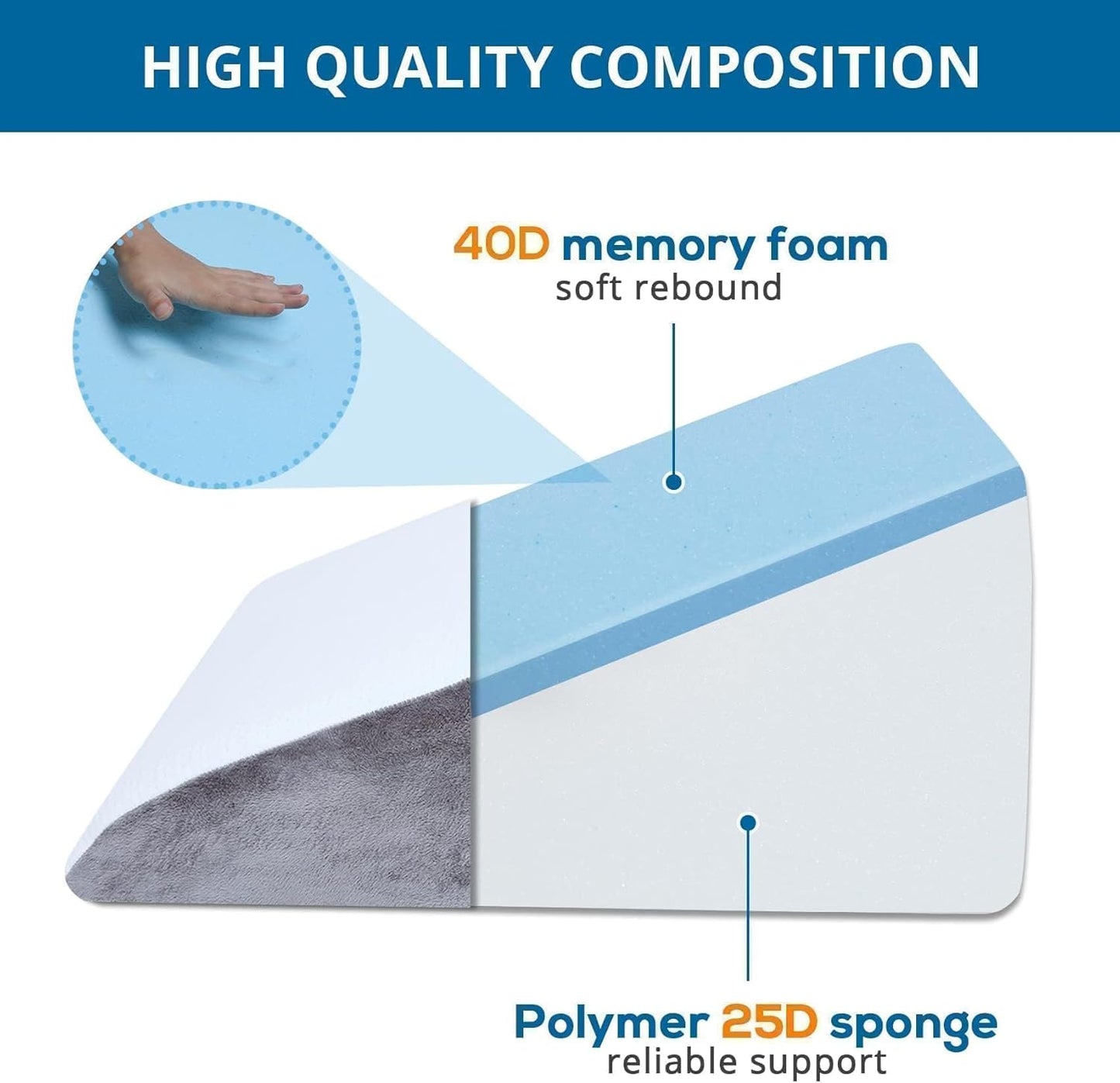 Melhany 24-Inch Memory Foam Bed Wedge Pillow with 30-Degree Incline, Ergonomic Back and Leg Support Pillow with Washable Cover